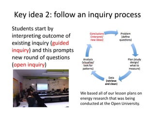 Key idea 2: follow an inquiry process
Students start by
interpreting outcome of
existing inquiry (guided
inquiry) and this...