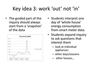 Key idea 3: work ‘out’ not ‘in’
• The guided part of the
inquiry should always
start from a ‘snapshot’
of the data
• Stude...