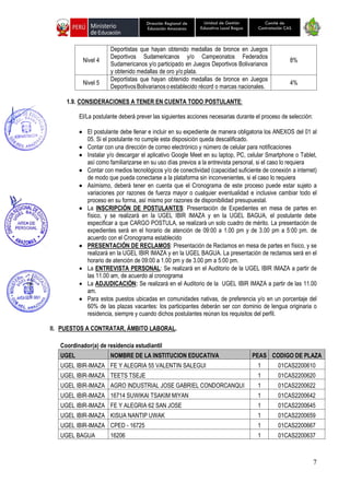 7
Unidad de Gestión
Educativa Local Bagua
Dirección Regional de
Educación Amazonas
Comité de
Contratación CAS
Nivel 4
Deportistas que hayan obtenido medallas de bronce en Juegos
Deportivos Sudamericanos y/o Campeonatos Federados
Sudamericanos y/o participado en Juegos Deportivos Bolivarianos
y obtenido medallas de oro y/o plata.
8%
Nivel 5
Deportistas que hayan obtenido medallas de bronce en Juegos
DeportivosBolivarianosoestablecido récord o marcas nacionales.
4%
1.9. CONSIDERACIONES A TENER EN CUENTA TODO POSTULANTE:
El/La postulante deberá prever las siguientes acciones necesarias durante el proceso de selección:
• El postulante debe llenar e incluir en su expediente de manera obligatoria los ANEXOS del 01 al
05. Si el postulante no cumple esta disposición queda descalificado.
• Contar con una dirección de correo electrónico y número de celular para notificaciones
• Instalar y/o descargar el aplicativo Google Meet en su laptop, PC, celular Smartphone o Tablet,
así como familiarizarse en su uso días previos a la entrevista personal, si el caso lo requiera
• Contar con medios tecnológicos y/o de conectividad (capacidad suficiente de conexión a internet)
de modo que pueda conectarse a la plataforma sin inconvenientes, si el caso lo requiera
• Asimismo, deberá tener en cuenta que el Cronograma de este proceso puede estar sujeto a
variaciones por razones de fuerza mayor o cualquier eventualidad e inclusive cambiar todo el
proceso en su forma, así mismo por razones de disponibilidad presupuestal.
• La INSCRIPCIÓN DE POSTULANTES: Presentación de Expedientes en mesa de partes en
físico, y se realizará en la UGEL IBIR IMAZA y en la UGEL BAGUA, el postulante debe
especificar a que CARGO POSTULA, se realizará un solo cuadro de mérito. La presentación de
expedientes será en el horario de atención de 09:00 a 1.00 pm y de 3.00 pm a 5:00 pm. de
acuerdo con el Cronograma establecido
• PRESENTACIÓN DE RECLAMOS: Presentación de Reclamos en mesa de partes en físico, y se
realizará en la UGEL IBIR IMAZA y en la UGEL BAGUA. La presentación de reclamos será en el
horario de atención de 09:00 a 1.00 pm y de 3.00 pm a 5:00 pm.
• La ENTREVISTA PERSONAL: Se realizará en el Auditorio de la UGEL IBIR IMAZA a partir de
las 11.00 am, de acuerdo al cronograma
• La ADJUDICACIÓN: Se realizará en el Auditorio de la UGEL IBIR IMAZA a partir de las 11.00
am.
• Para estos puestos ubicadas en comunidades nativas, de preferencia y/o en un porcentaje del
60% de las plazas vacantes: los participantes deberán ser con dominio de lengua originaria o
residencia, siempre y cuando dichos postulantes reúnan los requisitos del perfil.
II. PUESTOS A CONTRATAR, ÁMBITO LABORAL.
Coordinador(a) de residencia estudiantil
UGEL NOMBRE DE LA INSTITUCION EDUCATIVA PEAS CODIGO DE PLAZA
UGEL IBIR-IMAZA FE Y ALEGRIA 55 VALENTIN SALEGUI 1 01CAS2200610
UGEL IBIR-IMAZA TEETS TSEJE 1 01CAS2200620
UGEL IBIR-IMAZA AGRO INDUSTRIAL JOSE GABRIEL CONDORCANQUI 1 01CAS2200622
UGEL IBIR-IMAZA 16714 SUWIKAI TSAKIM MIYAN 1 01CAS2200642
UGEL IBIR-IMAZA FE Y ALEGRIA 62 SAN JOSE 1 01CAS2200645
UGEL IBIR-IMAZA KISUA NANTIP UWAK 1 01CAS2200659
UGEL IBIR-IMAZA CPED - 16725 1 01CAS2200667
UGEL BAGUA 16206 1 01CAS2200637
 