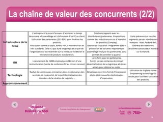 La chaîne de valeur des concurrents (2/2)
                           L’entreprise n’a cessé d’essayer d’accélérer le temps              Très bons rapports avec les
                       nécessaire à l’assemblage et à la livraison d’un PC au client. distributeurs/partenaires. Propositions      Forte présence sur tous les
                          Utilisation des partenaires (25 à 30%) pour finaliser les   comme des réductions en cas d’abandon segments par ses nombreuses
Infrastructure de la                              produits.                                     de produits (Compaq).             marques : Acer, Packard Bell,
       firme             Pour lutter contre la copie, Ambra = PC à moindre frais et Gestion de la qualité : Programme ESPP =         Gateway et eMachines.
                         très standards. Cela n’a pas duré longtemps et ce pan de       production de volumes importants et     Deuxième constructeur mondial
                        l’organisation s’est recentrée sur la vente par le WEB et le assemblage final par les partenaires. Cela           sur le marché.
                                    téléphone de produits standardisés.                    permet de contrôler la qualité.
                                                                                           Liens forts avec les partenaires.
                           Licenciement de 15000 employés en 2004 lors d’une             Fusion de ses centaines de sites et
        RH             restructuration (vente de sa division PC au chinois Lenovo) décentralisation de sa logistique et de ses
                                                                                            achats pour réduire les coûts.
                                                                                                                                  Utilisation de la plate-forme
                        Rachat de nombreuses entreprises dans les domaines des Développement très fort de l’impression
                                                                                                                                  Empowering technology fût
   Technologie             services, de la sécurité, de la confidentialisation des       photo et de nouvelles technologies
                                                                                                                                lancée pour faciliter l’utilisation
                                   données, de la création de logiciels, …                          d’impression.
                                                                                                                                           des produits.
Approvisionnement




                                                                                                                                                           16
 
