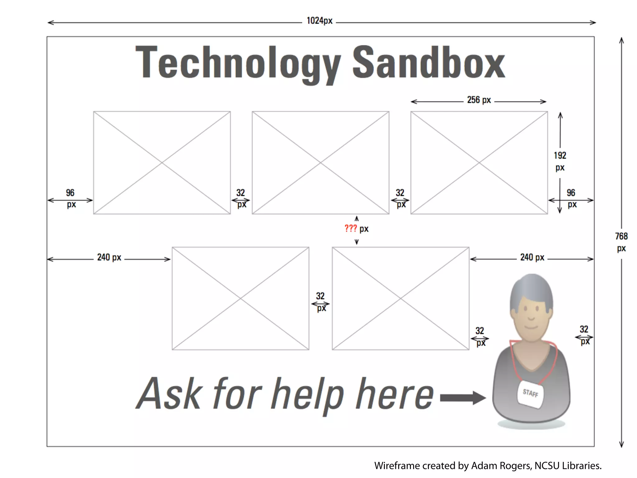 Wireframe created by Adam Rogers, NCSU Libraries.
 