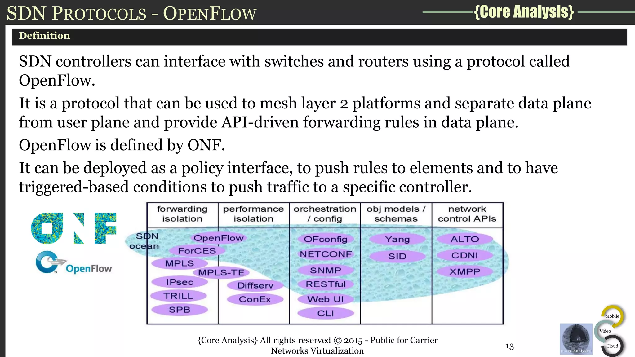 {Core Analysis}
Mobile
Video
Cloud
SDN PROTOCOLS - OPENFLOW
Definition
SDN controllers can interface with switches and routers using a protocol called
OpenFlow.
It is a protocol that can be used to mesh layer 2 platforms and separate data plane
from user plane and provide API-driven forwarding rules in data plane.
OpenFlow is defined by ONF.
It can be deployed as a policy interface, to push rules to elements and to have
triggered-based conditions to push traffic to a specific controller.
{Core Analysis} All rights reserved © 2015 - Public for Carrier
Networks Virtualization
13
 
