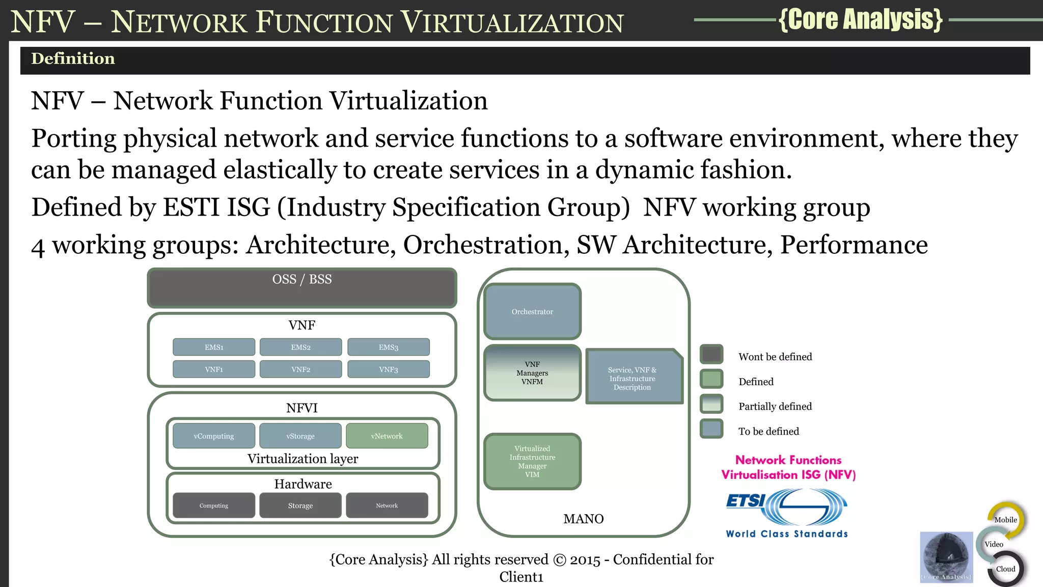 {Core Analysis}
Mobile
Video
Cloud
NFV – NETWORK FUNCTION VIRTUALIZATION
Definition
NFV – Network Function Virtualization
Porting physical network and service functions to a software environment, where they
can be managed elastically to create services in a dynamic fashion.
Defined by ESTI ISG (Industry Specification Group) NFV working group
4 working groups: Architecture, Orchestration, SW Architecture, Performance
{Core Analysis} All rights reserved © 2015 - Confidential for
Client1
NFVI
Hardware
Computing Storage Network
Virtualization layer
vComputing vStorage vNetwork
VNF
VNF1 VNF2 VNF3
EMS1 EMS2 EMS3
MANO
Virtualized
Infrastructure
Manager
VIM
VNF
Managers
VNFM
Orchestrator
OSS / BSS
Service, VNF &
Infrastructure
Description
Wont be defined
Defined
Partially defined
To be defined
 