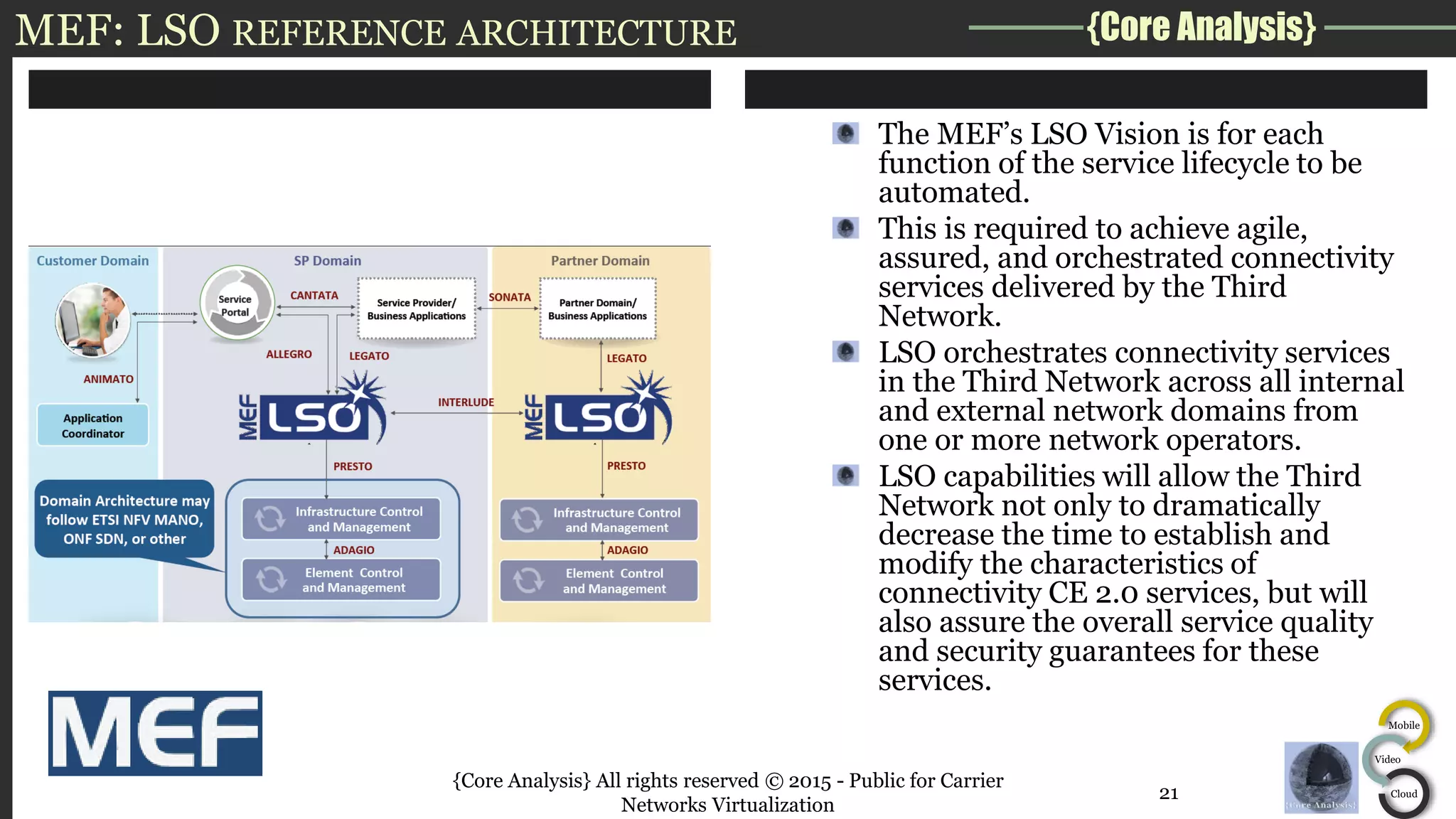 {Core Analysis}
Mobile
Video
Cloud
MEF: LSO REFERENCE ARCHITECTURE
The MEF’s LSO Vision is for each
function of the service lifecycle to be
automated.
This is required to achieve agile,
assured, and orchestrated connectivity
services delivered by the Third
Network.
LSO orchestrates connectivity services
in the Third Network across all internal
and external network domains from
one or more network operators.
LSO capabilities will allow the Third
Network not only to dramatically
decrease the time to establish and
modify the characteristics of
connectivity CE 2.0 services, but will
also assure the overall service quality
and security guarantees for these
services.
{Core Analysis} All rights reserved © 2015 - Public for Carrier
Networks Virtualization
21
 