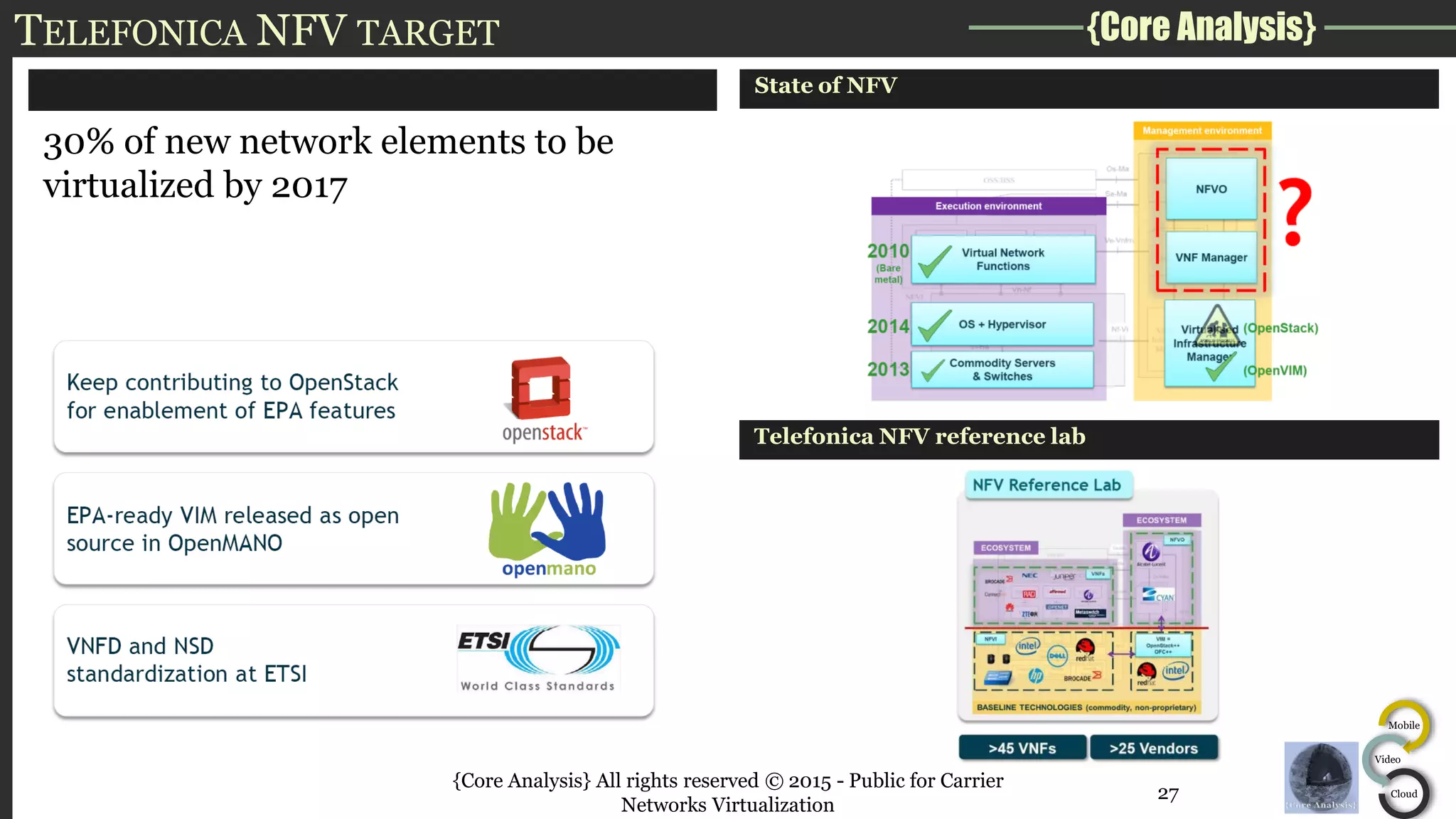 {Core Analysis}
Mobile
Video
Cloud
TELEFONICA NFV TARGET
30% of new network elements to be
virtualized by 2017
State of NFV
Telefonica NFV reference lab
{Core Analysis} All rights reserved © 2015 - Public for Carrier
Networks Virtualization
27
 