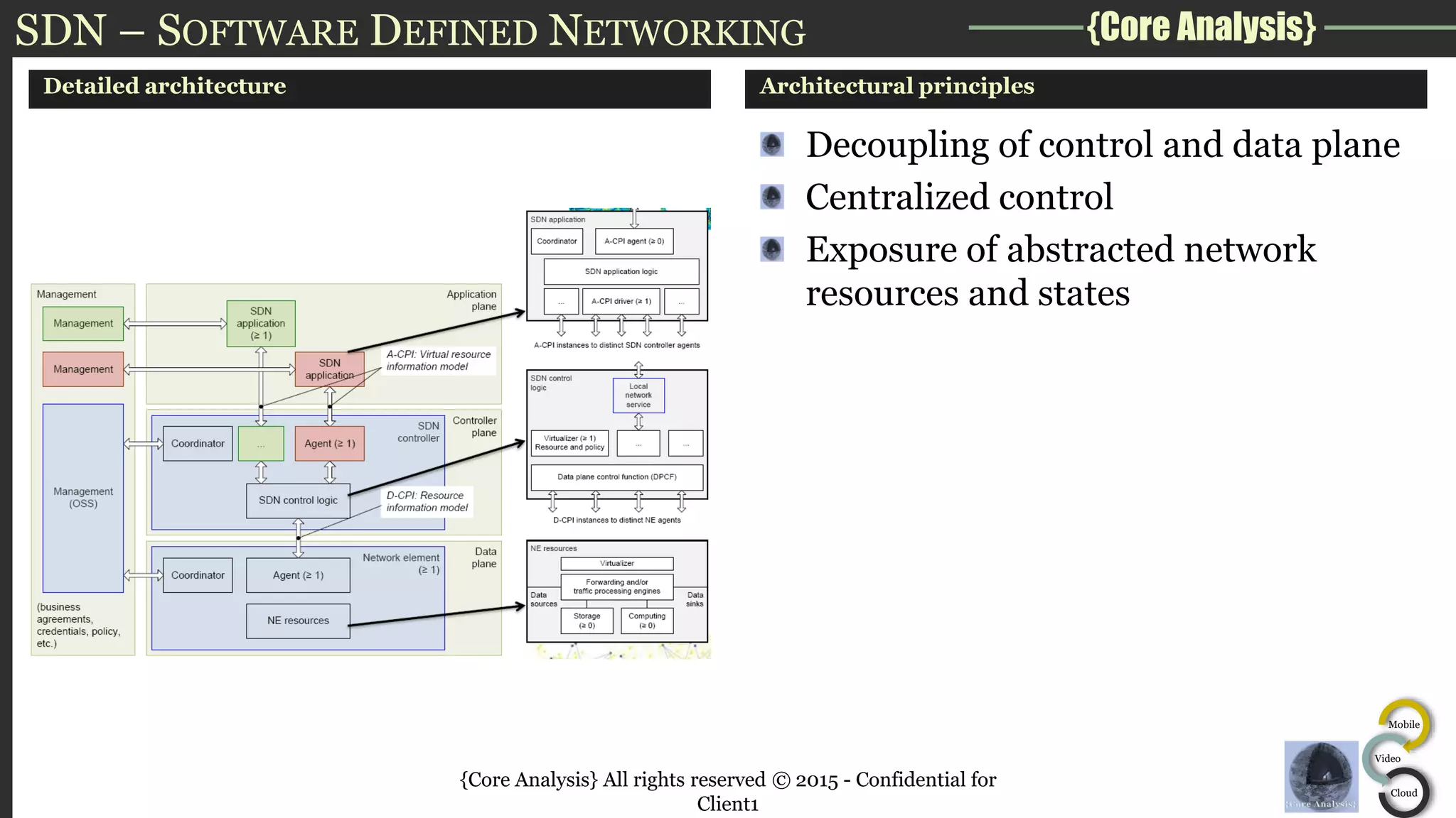 {Core Analysis}
Mobile
Video
Cloud
SDN – SOFTWARE DEFINED NETWORKING
Detailed architecture Architectural principles
Decoupling of control and data plane
Centralized control
Exposure of abstracted network
resources and states
{Core Analysis} All rights reserved © 2015 - Confidential for
Client1
 