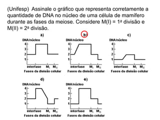(Unifesp) Assinale o gráfico que representa corretamente a
quantidade de DNA no núcleo de uma célula de mamífero
durante as fases da meiose. Considere M(I) = 1a divisão e
M(II) = 2a divisão.
 