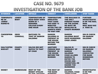 CASE NO. 9679INVESTIGATION OF THE BANK JOB 