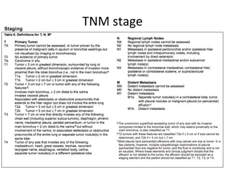 TNM stage 