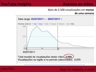 YouTube Insights  Acessos ao vídeo Mais de 2.500 visualizações em  menos de uma semana 