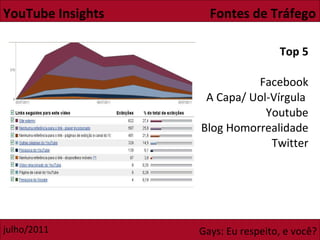 Top 5 Facebook A Capa/ Uol-Vírgula  Youtube Blog Homorrealidade Twitter YouTube Insights  Fontes de Tráfego 