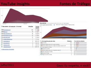 YouTube Insights  Fontes de Tráfego 