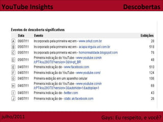YouTube Insights  Descobertas 