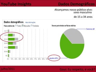 YouTube Insights  Dados Demográficos Alcançamos nosso público-alvo: sexo masculino  de 15 a 34 anos 
