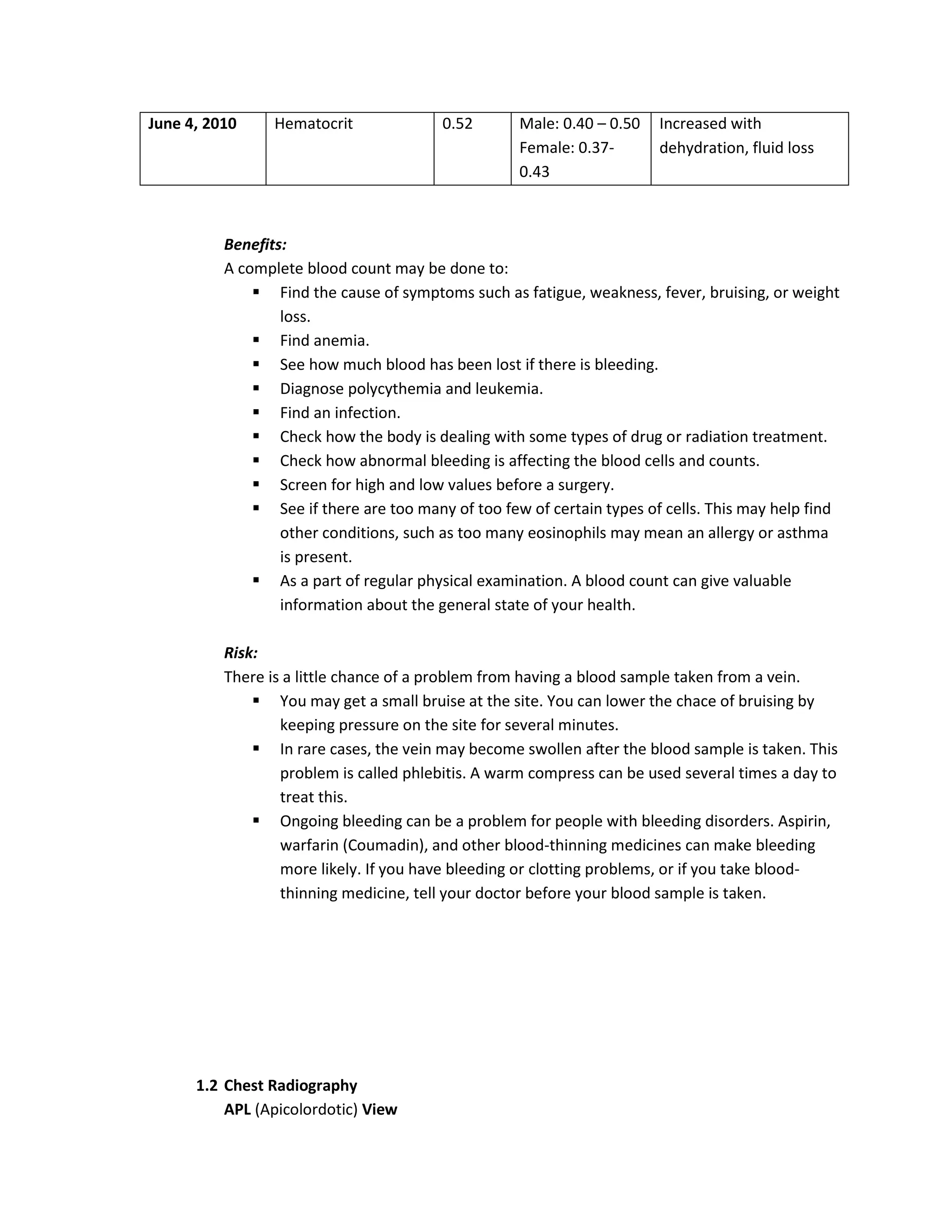 June 4, 2010     Hematocrit              0.52       Male: 0.40 – 0.50   Increased with
                                                    Female: 0.37-       dehydration, fluid loss
                                                    0.43



          Benefits:
          A complete blood count may be done to:
               Find the cause of symptoms such as fatigue, weakness, fever, bruising, or weight
                  loss.
               Find anemia.
               See how much blood has been lost if there is bleeding.
               Diagnose polycythemia and leukemia.
               Find an infection.
               Check how the body is dealing with some types of drug or radiation treatment.
               Check how abnormal bleeding is affecting the blood cells and counts.
               Screen for high and low values before a surgery.
               See if there are too many of too few of certain types of cells. This may help find
                  other conditions, such as too many eosinophils may mean an allergy or asthma
                  is present.
               As a part of regular physical examination. A blood count can give valuable
                  information about the general state of your health.

          Risk:
          There is a little chance of a problem from having a blood sample taken from a vein.
               You may get a small bruise at the site. You can lower the chace of bruising by
                  keeping pressure on the site for several minutes.
               In rare cases, the vein may become swollen after the blood sample is taken. This
                  problem is called phlebitis. A warm compress can be used several times a day to
                  treat this.
               Ongoing bleeding can be a problem for people with bleeding disorders. Aspirin,
                  warfarin (Coumadin), and other blood-thinning medicines can make bleeding
                  more likely. If you have bleeding or clotting problems, or if you take blood-
                  thinning medicine, tell your doctor before your blood sample is taken.




      1.2 Chest Radiography
          APL (Apicolordotic) View
 