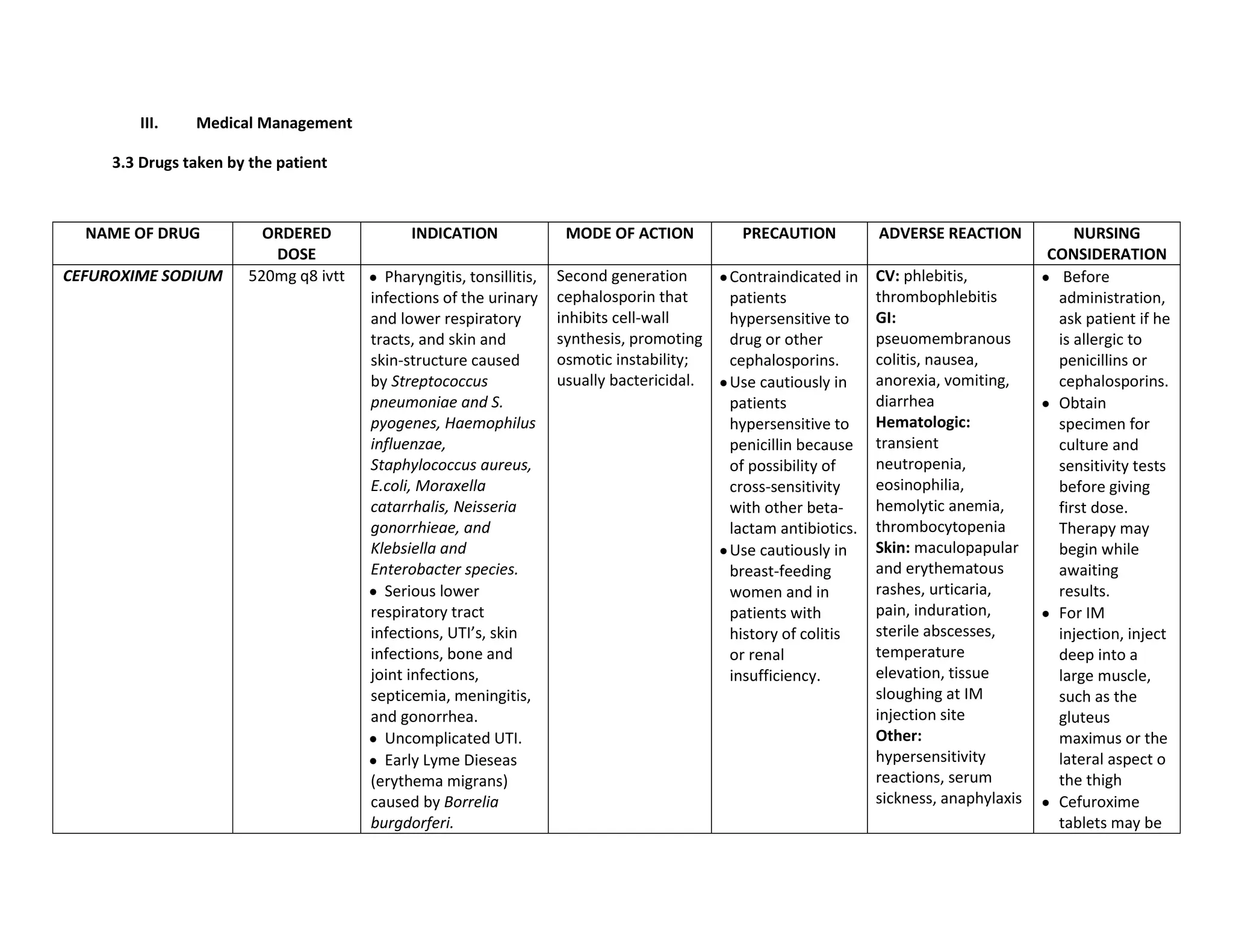 III.    Medical Management

     3.3 Drugs taken by the patient



  NAME OF DRUG            ORDERED             INDICATION               MODE OF ACTION          PRECAUTION           ADVERSE REACTION            NURSING
                           DOSE                                                                                                             CONSIDERATION
CEFUROXIME SODIUM       520mg q8 ivtt     Pharyngitis, tonsillitis,   Second generation       Contraindicated in    CV: phlebitis,            Before
                                        infections of the urinary     cephalosporin that      patients              thrombophlebitis         administration,
                                        and lower respiratory         inhibits cell-wall      hypersensitive to     GI:                      ask patient if he
                                        tracts, and skin and          synthesis, promoting    drug or other         pseuomembranous          is allergic to
                                        skin-structure caused         osmotic instability;    cephalosporins.       colitis, nausea,         penicillins or
                                        by Streptococcus              usually bactericidal.   Use cautiously in     anorexia, vomiting,      cephalosporins.
                                        pneumoniae and S.                                     patients              diarrhea                 Obtain
                                        pyogenes, Haemophilus                                 hypersensitive to     Hematologic:             specimen for
                                        influenzae,                                           penicillin because    transient                culture and
                                        Staphylococcus aureus,                                of possibility of     neutropenia,             sensitivity tests
                                        E.coli, Moraxella                                     cross-sensitivity     eosinophilia,            before giving
                                        catarrhalis, Neisseria                                with other beta-      hemolytic anemia,        first dose.
                                        gonorrhieae, and                                      lactam antibiotics.   thrombocytopenia         Therapy may
                                        Klebsiella and                                        Use cautiously in     Skin: maculopapular      begin while
                                        Enterobacter species.                                 breast-feeding        and erythematous         awaiting
                                          Serious lower                                       women and in          rashes, urticaria,       results.
                                        respiratory tract                                     patients with         pain, induration,        For IM
                                        infections, UTI’s, skin                               history of colitis    sterile abscesses,       injection, inject
                                        infections, bone and                                  or renal              temperature              deep into a
                                        joint infections,                                     insufficiency.        elevation, tissue        large muscle,
                                        septicemia, meningitis,                                                     sloughing at IM          such as the
                                        and gonorrhea.                                                              injection site           gluteus
                                          Uncomplicated UTI.                                                        Other:                   maximus or the
                                          Early Lyme Dieseas                                                        hypersensitivity         lateral aspect o
                                        (erythema migrans)                                                          reactions, serum         the thigh
                                        caused by Borrelia                                                          sickness, anaphylaxis    Cefuroxime
                                        burgdorferi.                                                                                         tablets may be
 