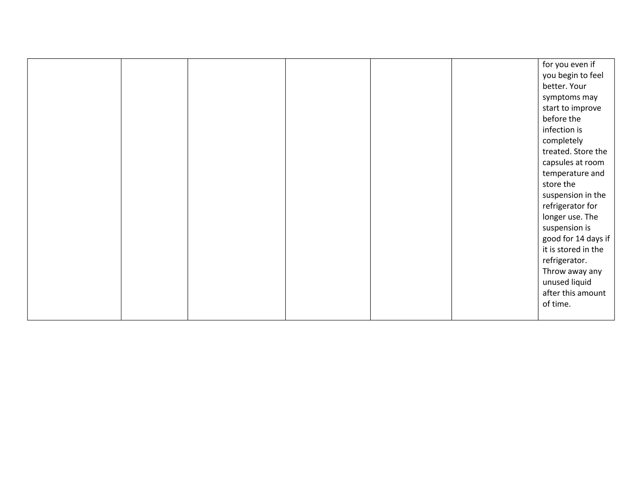 for you even if
you begin to feel
better. Your
symptoms may
start to improve
before the
infection is
completely
treated. Store the
capsules at room
temperature and
store the
suspension in the
refrigerator for
longer use. The
suspension is
good for 14 days if
it is stored in the
refrigerator.
Throw away any
unused liquid
after this amount
of time.
 