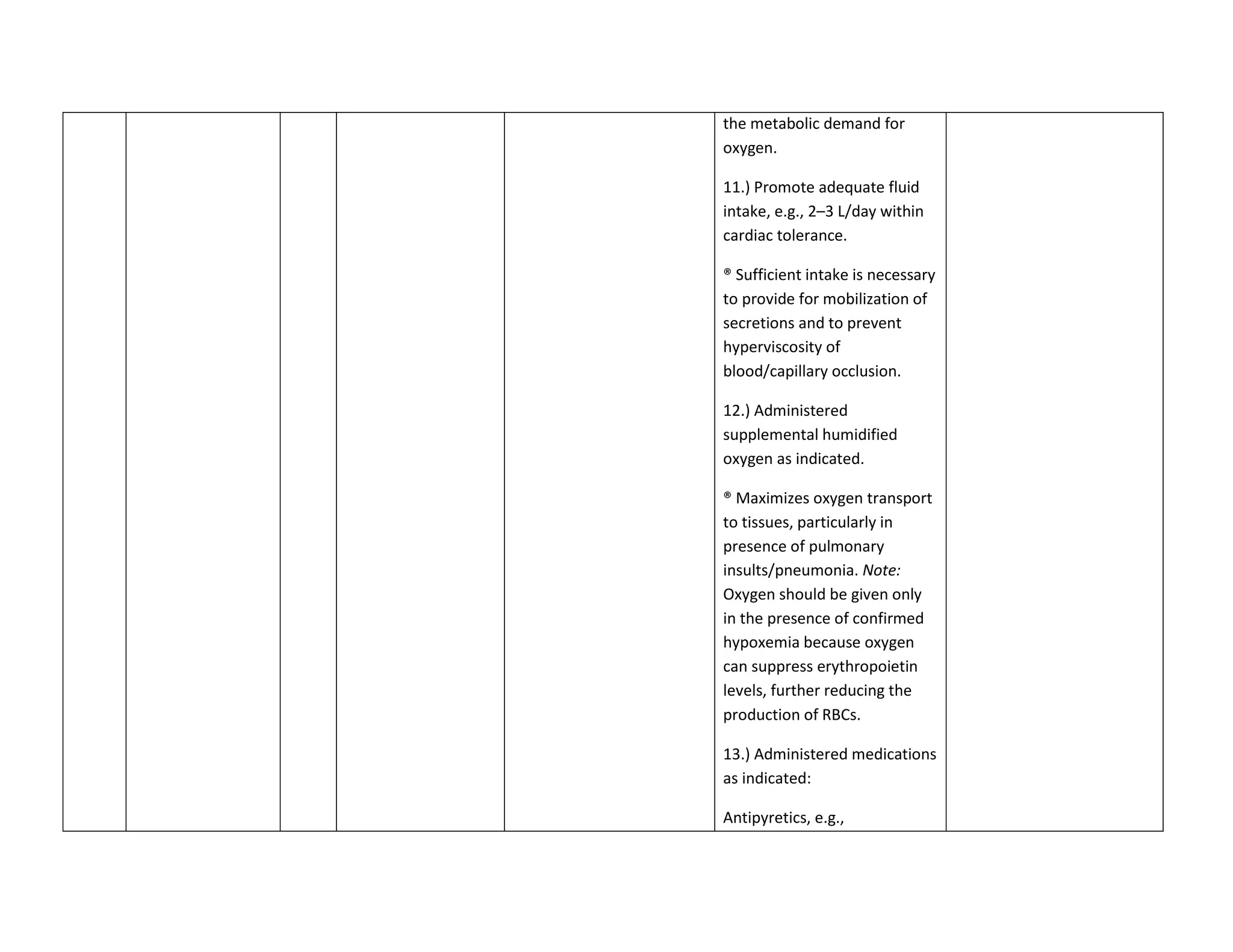 the metabolic demand for
oxygen.

11.) Promote adequate fluid
intake, e.g., 2–3 L/day within
cardiac tolerance.

® Sufficient intake is necessary
to provide for mobilization of
secretions and to prevent
hyperviscosity of
blood/capillary occlusion.

12.) Administered
supplemental humidified
oxygen as indicated.

® Maximizes oxygen transport
to tissues, particularly in
presence of pulmonary
insults/pneumonia. Note:
Oxygen should be given only
in the presence of confirmed
hypoxemia because oxygen
can suppress erythropoietin
levels, further reducing the
production of RBCs.

13.) Administered medications
as indicated:

Antipyretics, e.g.,
 