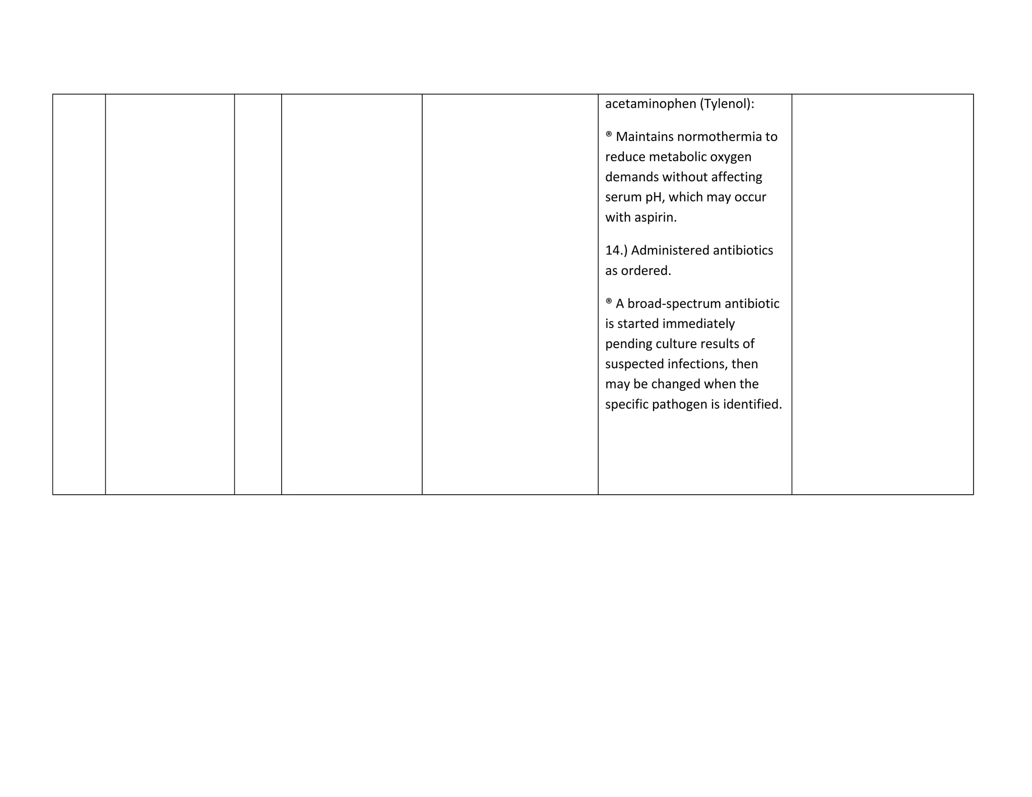 acetaminophen (Tylenol):

® Maintains normothermia to
reduce metabolic oxygen
demands without affecting
serum pH, which may occur
with aspirin.

14.) Administered antibiotics
as ordered.

® A broad-spectrum antibiotic
is started immediately
pending culture results of
suspected infections, then
may be changed when the
specific pathogen is identified.
 