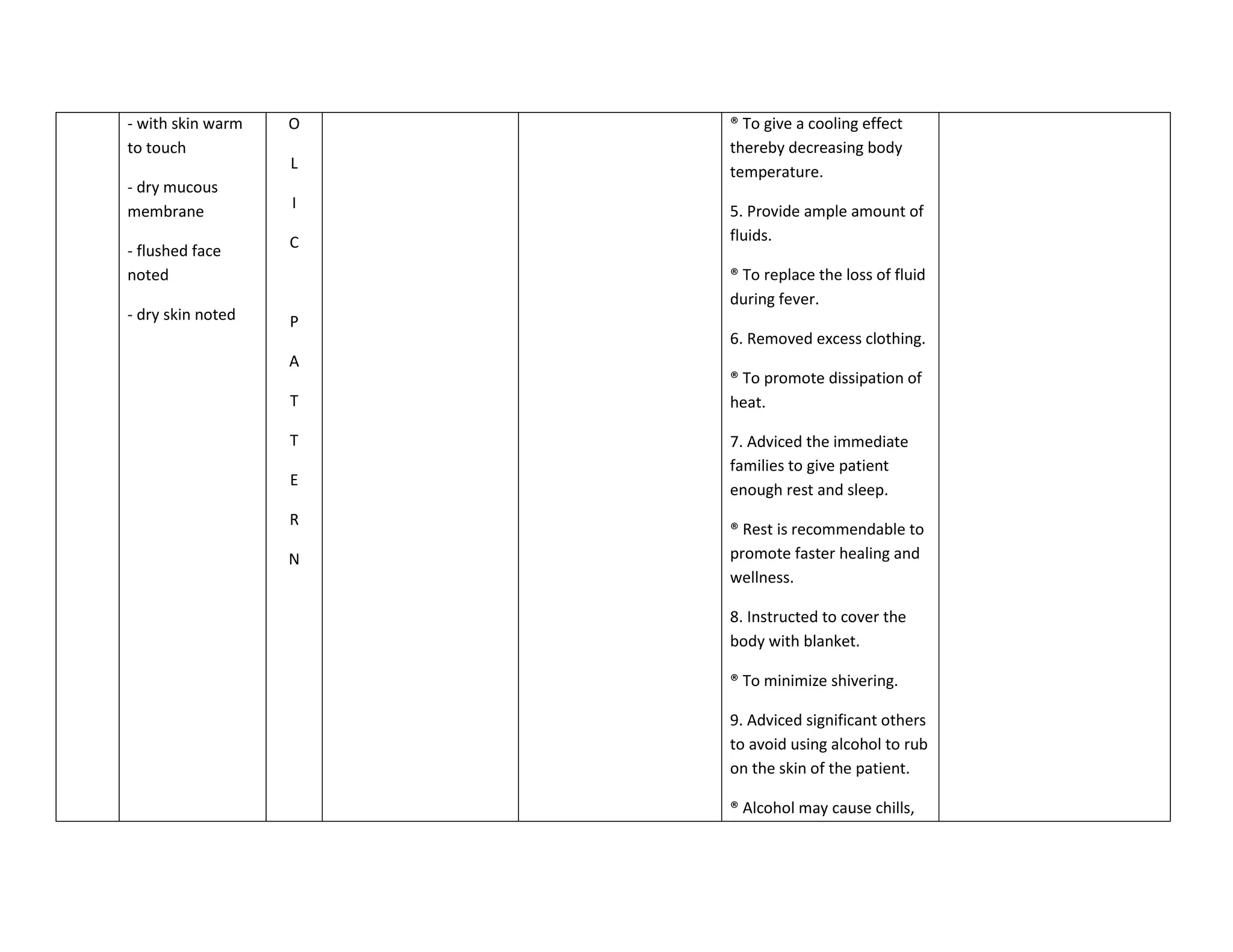 - with skin warm   O   ® To give a cooling effect
to touch               thereby decreasing body
                   L   temperature.
- dry mucous
membrane           I   5. Provide ample amount of
                   C   fluids.
- flushed face
noted                  ® To replace the loss of fluid
                       during fever.
- dry skin noted   P
                       6. Removed excess clothing.
                   A
                       ® To promote dissipation of
                   T   heat.

                   T   7. Adviced the immediate
                       families to give patient
                   E
                       enough rest and sleep.
                   R
                       ® Rest is recommendable to
                   N   promote faster healing and
                       wellness.

                       8. Instructed to cover the
                       body with blanket.

                       ® To minimize shivering.

                       9. Adviced significant others
                       to avoid using alcohol to rub
                       on the skin of the patient.

                       ® Alcohol may cause chills,
 
