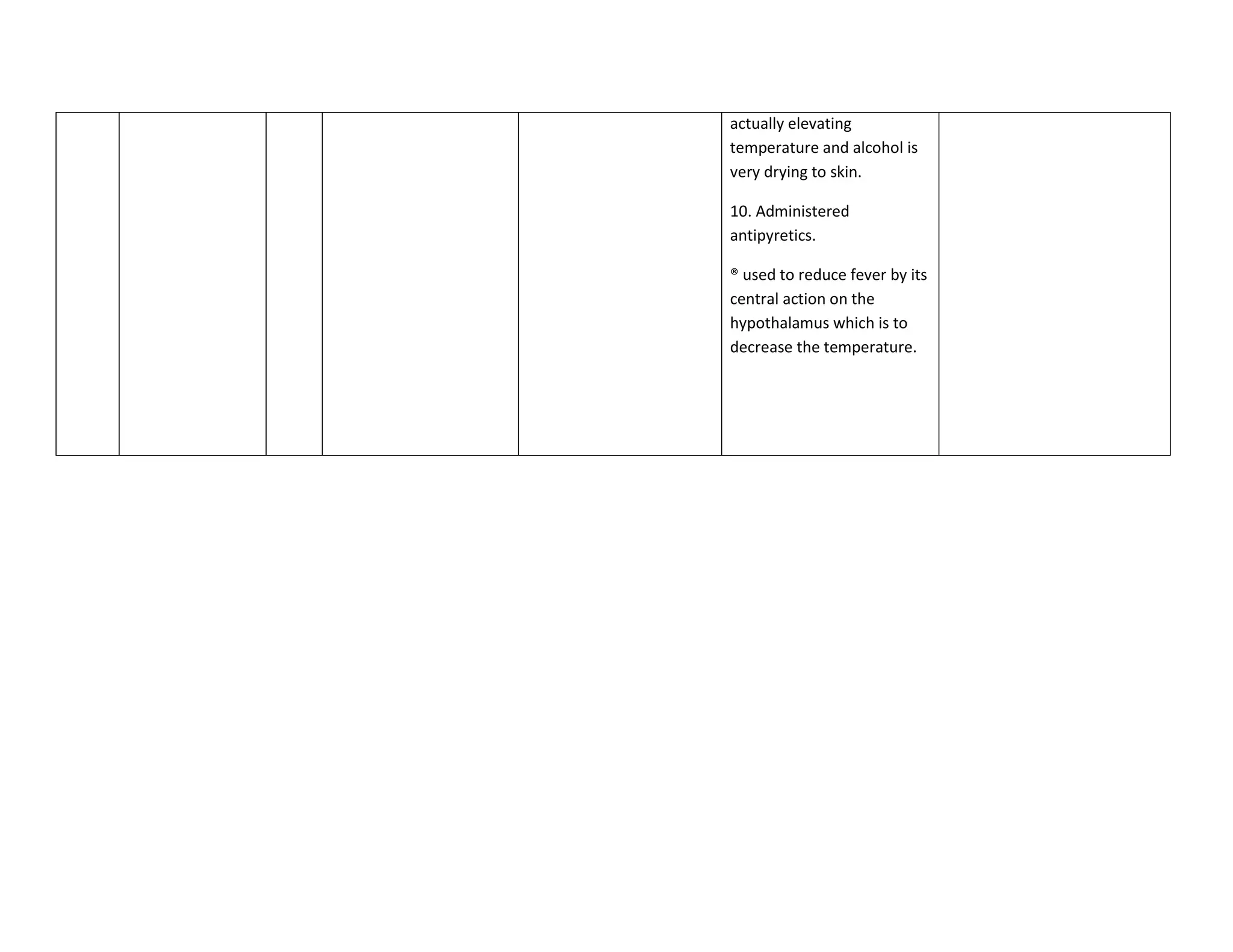 actually elevating
temperature and alcohol is
very drying to skin.

10. Administered
antipyretics.

® used to reduce fever by its
central action on the
hypothalamus which is to
decrease the temperature.
 