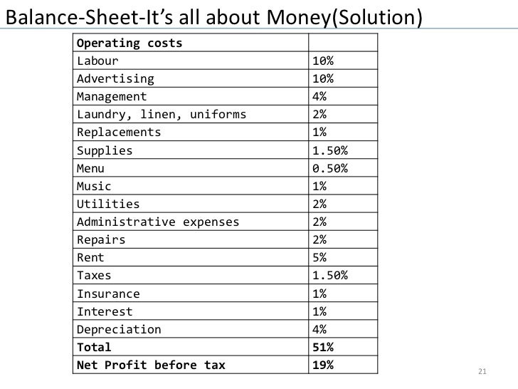 Case study balance sheet analysis image