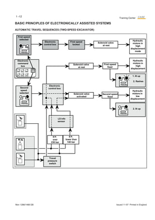 Case 1288 1488 Hydraulic System & Pressure Test Guide | PDF
