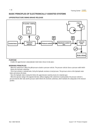 Case 1288 1488 Hydraulic System & Pressure Test Guide | PDF