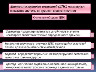 Диаграммы переходов состояний (ДПС) моделируют
поведение системы во времени в зависимости от
происшедших событий.
Основные объекты ДПС
Состояние - рассматривается как устойчивое значение
некоторого свойства в течение определенного времени
Начальное состояние - это узел ДПС, являющийся стартовой
точкой для начального системного перехода
Переход - определяет перемещение моделируемой системы из
одного состояния в другое
Триггер - логическое выражение, написанное на макроязыке,
которое показывает условие перехода в данное состояние
 