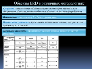 Объекты ERD в различных методологиях
Сущность - представляет собой множество экземпляров реальных или
абстрактных объектов, которые обладают общими свойствами (атрибутами).
Отношение - связь между 2 и более сущностями
Независимая сущность - представляет независимые данные, которые всегда
присутствуют в системе
Зависимая сущность - представляет данные, которые зависят от других
сущностей.
 