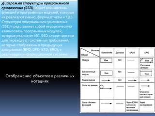Диаграмма структуры программного
приложения (SSD) задает взаимосвязь
функций и программных модулей, которые
их реализуют (меню, формы,отчеты и т.д.).
Структура программного приложения
(SSD) представляет собой иерархическую
взаимосвязь программных модулей,
которые реализует ИС. SSD служит мостом
для перехода от системных требований,
которые отображены в предыдущих
диаграммах (BFD, DFD, STD, ERD), к
реализации информационной системы.
Отображение объектов в различных
нотациях
 