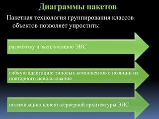 Диаграммы пакетов
Пакетная технология группирования классов
объектов позволяет упростить:
разработку и эксплуатацию ЭИС
гибкую адаптацию типовых компонентов с позиции их
повторного использования
оптимизацию клиент-серверной архитектуры ЭИС
 