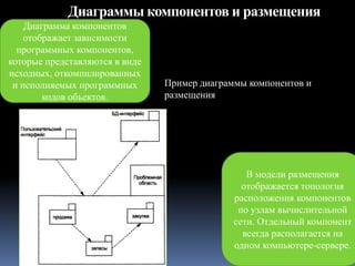 Диаграммы компонентов и размещения
Диаграмма компонентов
отображает зависимости
программных компонентов,
которые представляются в виде
исходных, откомпилированных
и исполняемых программных
кодов объектов.
В модели размещения
отображается топология
расположения компонентов
по узлам вычислительной
сети. Отдельный компонент
всегда располагается на
одном компьютере-сервере.
Пример диаграммы компонентов и
размещения
 