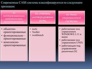 Современные CASE-системы классифицируются по следующим
признакам:
по
поддерживаемым
методологиям
проектирования
• объектно-
ориентированные
• функционально –
ориентированные
• комплексно-
ориентированные
по степени
интегрированн
ости
• tools
• Toolkit
• workbench
по типу
операционной
системы
• работающие под
управлением
WINDOWS 3.11 и
выше
• работающие под
управлением UNIX
• работающие под
управлением
различных ОС
 