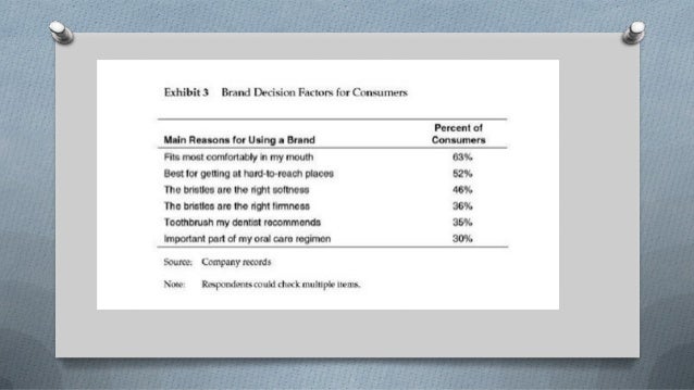 colgate precision case analysis This case is about colgate-palmolive canada: fighting for a share of the toothpaste market get your colgate-palmolive. colgate precision case analysis This case is about colgate-palmolive canada: fighting for a share of the toothpaste market get your colgate-palmolive.