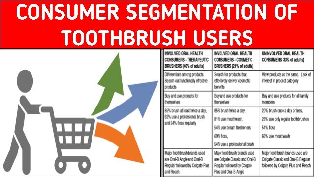 Colgate palmolive case study image