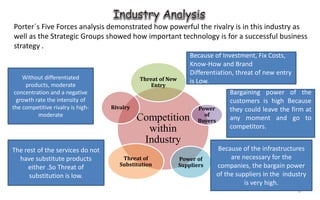 Indistry Rivalry Case 17,group-11 | PPTX