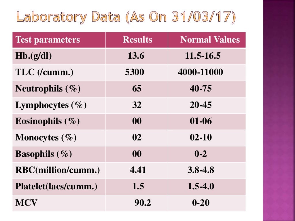 CASE STUDY ON Urinary Tract Infection