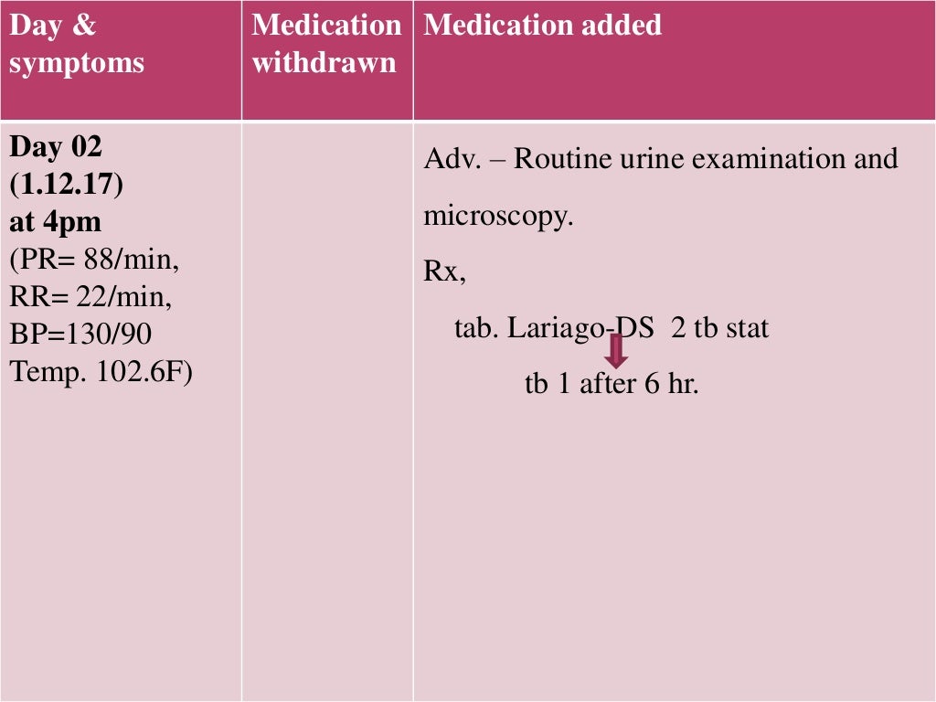 CASE STUDY ON Urinary Tract Infection