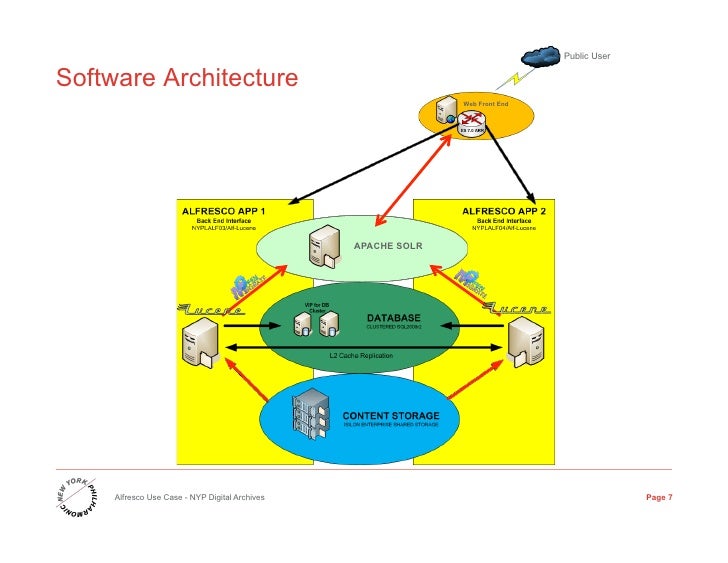 Denver goes alfresco case study 05 image