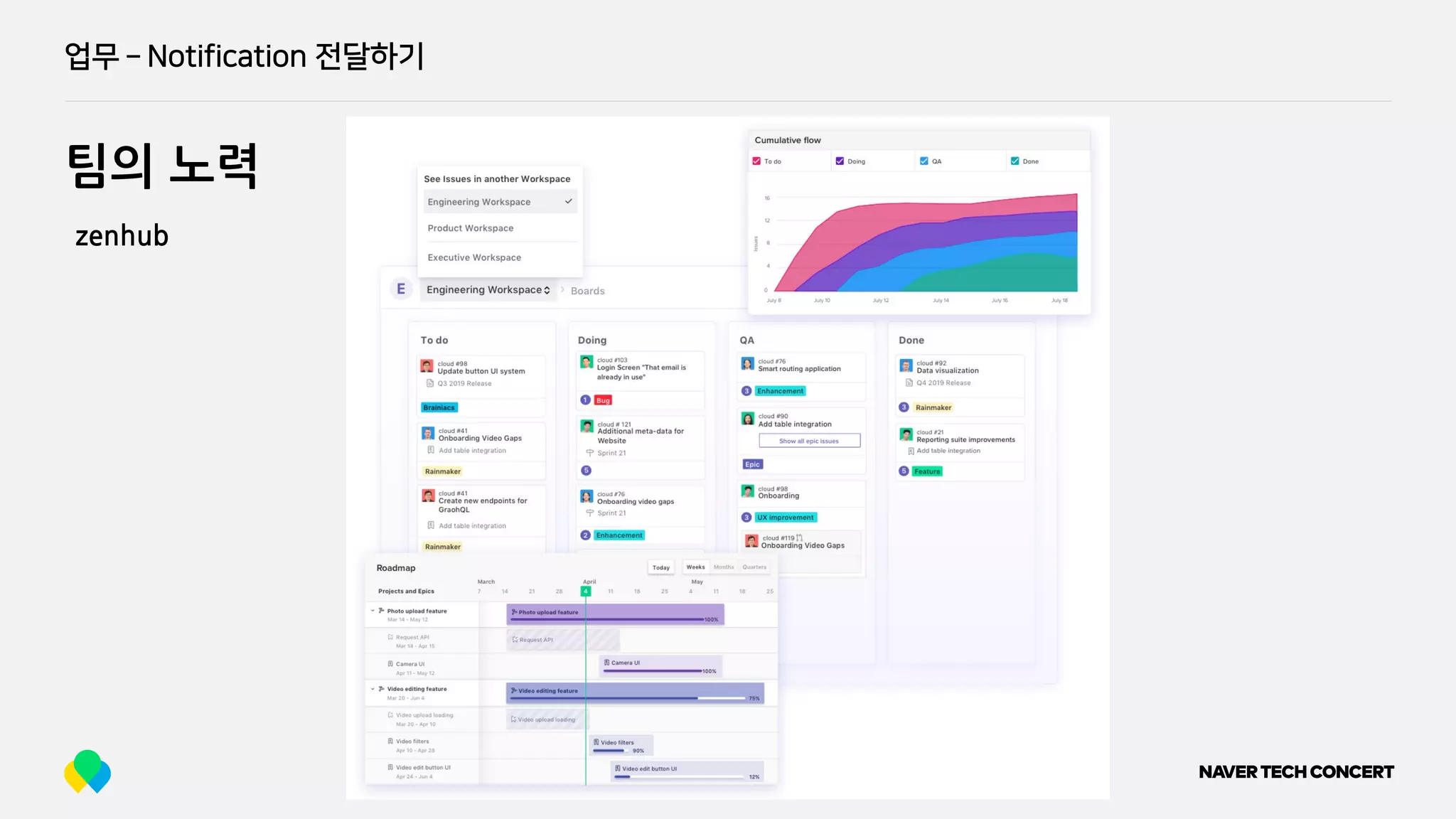 업무 ­ Notification 전달하기
팀의 노력
zenhub
 