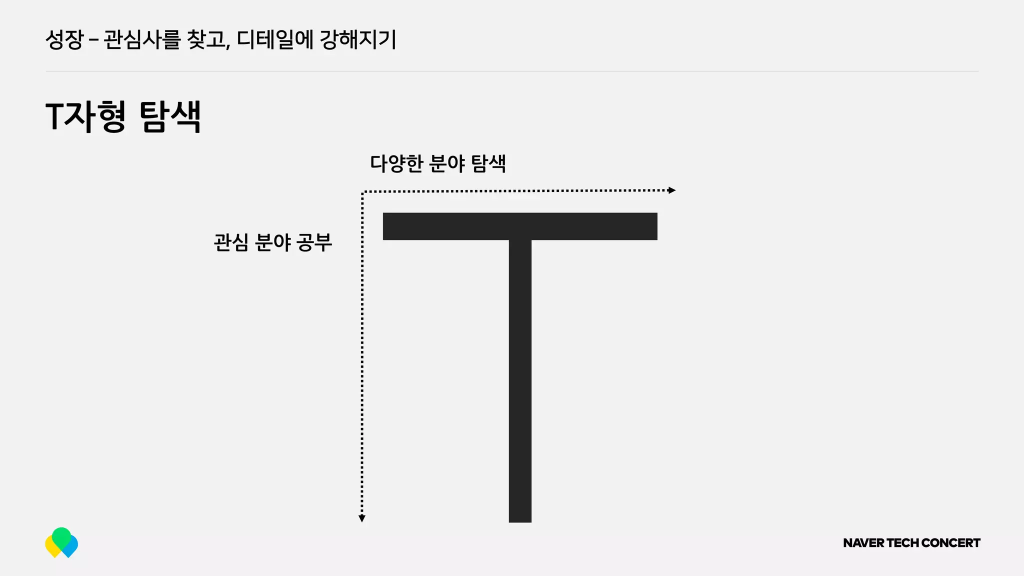 성장 ­
T자형 탐색
성장 ­ 관심사를 찾고, 디테일에 강해지기
다양한 분야 탐색
관심 분야 공부
 