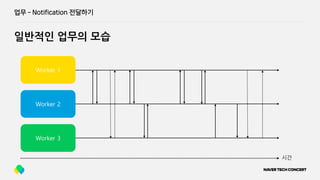 업무 ­ Notification 전달하기
일반적인 업무의 모습
Worker 1
Worker 2
Worker 3
시간
 