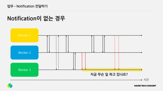 업무 ­ Notification 전달하기
Worker 1
Worker 2
Worker 3
시간
지금 무슨 일 하고 있나요?
Notification이 없는 경우
 