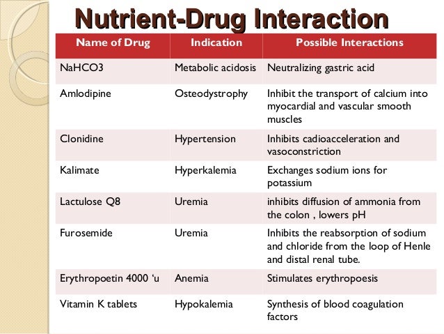 phentermine interaction with caffeine