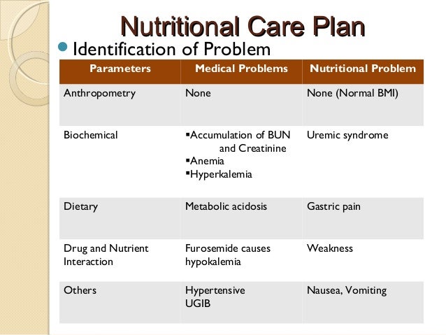 Dialysis Diet Chart