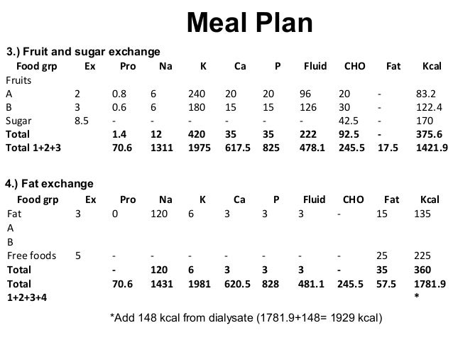 2200 Calories Diet Plan