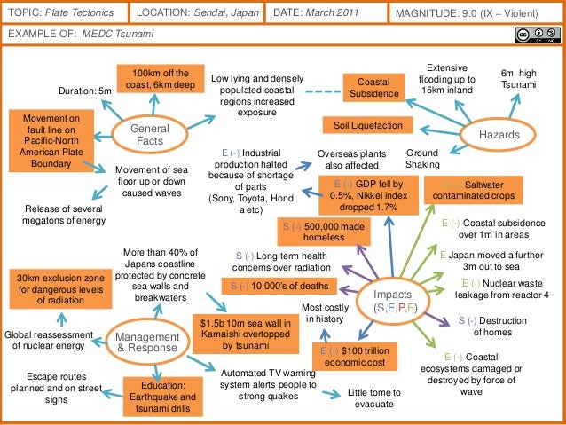 (AQA A2) Plate Tectonics & Associated Hazards Case Studies