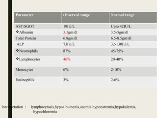 case presentation on acute gastroenteritis.pptx
