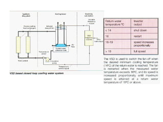 Cooling Tower design and Structures .ppt